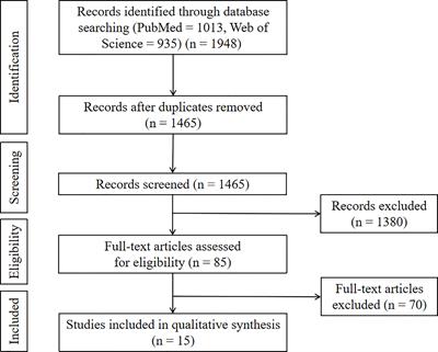 Prognostic models for predicting postoperative recurrence in Crohn’s disease: a systematic review and critical appraisal